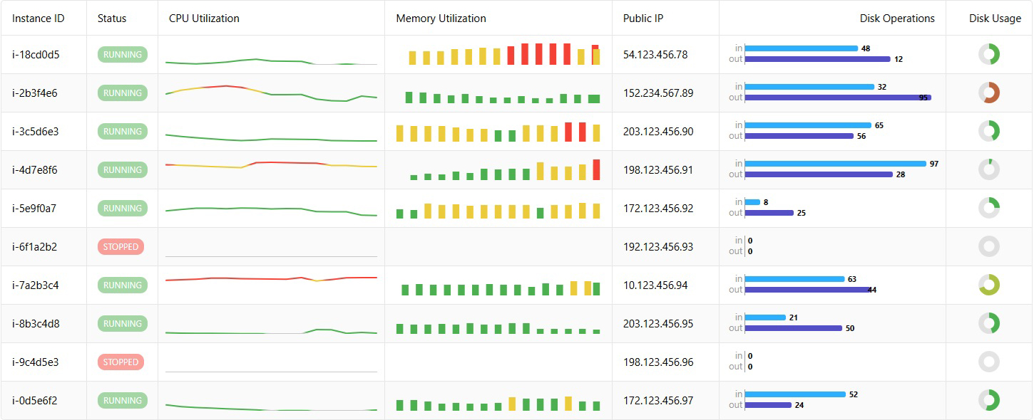 Highcharts Grid