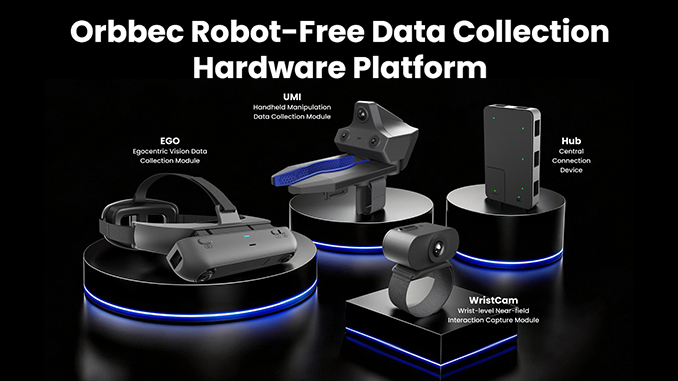 Orbbec Robot-free Data Collection Hardware Platform