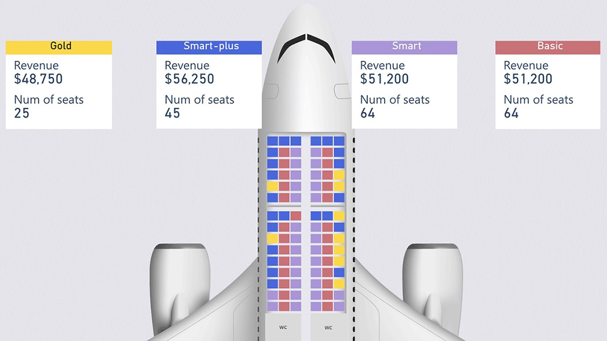 OKVIZ Synoptic Panel