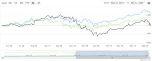 Highcharts Stock チャートの種類