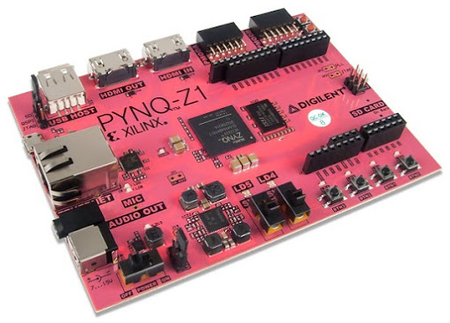 PYNQ-Z1 / PYNQ-Z2 (Python Productivity for Zynq)