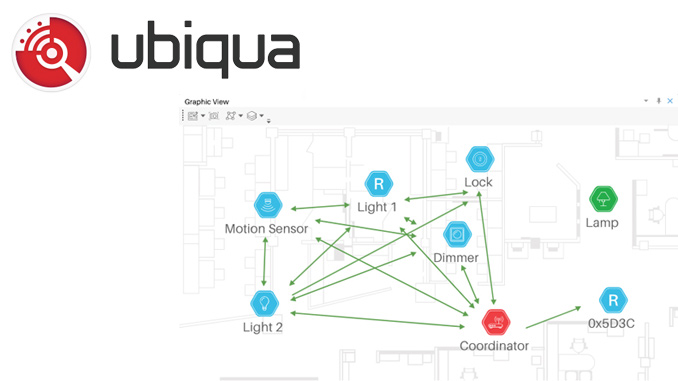 Ubiqua