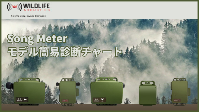 Song Meterモデル簡易診断チャート 音で探る生物多様性
